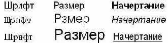 Форматирование символов
