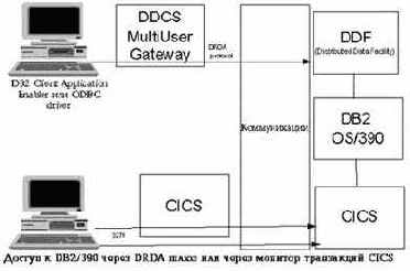  DRDA.